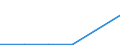 Flow: Exports / Measure: Values / Partner Country: Belgium, Luxembourg / Reporting Country: Poland