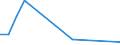 Flow: Exports / Measure: Values / Partner Country: Belgium, Luxembourg / Reporting Country: Spain