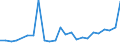 Flow: Exports / Measure: Values / Partner Country: Belgium, Luxembourg / Reporting Country: United Kingdom