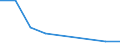 Flow: Exports / Measure: Values / Partner Country: Belgium, Luxembourg / Reporting Country: USA incl. PR. & Virgin Isds.