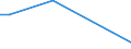 Flow: Exports / Measure: Values / Partner Country: Canada / Reporting Country: France incl. Monaco & overseas