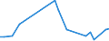 Flow: Exports / Measure: Values / Partner Country: Canada / Reporting Country: Germany