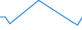 Flow: Exports / Measure: Values / Partner Country: Canada / Reporting Country: Greece