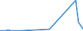 Flow: Exports / Measure: Values / Partner Country: Canada / Reporting Country: Netherlands