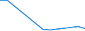 Flow: Exports / Measure: Values / Partner Country: China / Reporting Country: Korea, Rep. of