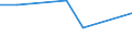 Flow: Exports / Measure: Values / Partner Country: China / Reporting Country: United Kingdom