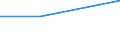 Flow: Exports / Measure: Values / Partner Country: Chinese Taipei / Reporting Country: Canada