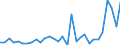 Flow: Exports / Measure: Values / Partner Country: World / Reporting Country: Belgium