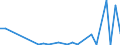 Flow: Exports / Measure: Values / Partner Country: World / Reporting Country: Chile