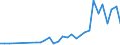 Flow: Exports / Measure: Values / Partner Country: World / Reporting Country: Czech Rep.