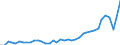 Flow: Exports / Measure: Values / Partner Country: World / Reporting Country: Germany