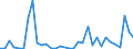 Flow: Exports / Measure: Values / Partner Country: World / Reporting Country: Greece