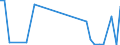 Flow: Exports / Measure: Values / Partner Country: World / Reporting Country: Hungary