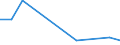 Flow: Exports / Measure: Values / Partner Country: World / Reporting Country: Israel