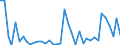 Flow: Exports / Measure: Values / Partner Country: World / Reporting Country: Italy incl. San Marino & Vatican