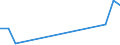 Flow: Exports / Measure: Values / Partner Country: World / Reporting Country: Latvia