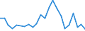 Flow: Exports / Measure: Values / Partner Country: World / Reporting Country: Luxembourg