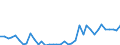 Flow: Exports / Measure: Values / Partner Country: World / Reporting Country: Netherlands