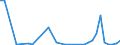 Flow: Exports / Measure: Values / Partner Country: World / Reporting Country: New Zealand