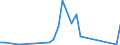 Handelsstrom: Exporte / Maßeinheit: Werte / Partnerland: World / Meldeland: Switzerland incl. Liechtenstein