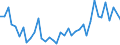 Flow: Exports / Measure: Values / Partner Country: World / Reporting Country: United Kingdom