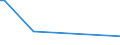 Flow: Exports / Measure: Values / Partner Country: Fiji / Reporting Country: Australia