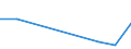 Flow: Exports / Measure: Values / Partner Country: Fiji / Reporting Country: New Zealand