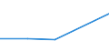 Flow: Exports / Measure: Values / Partner Country: Hong Kong SAR of China / Reporting Country: France incl. Monaco & overseas