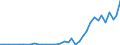 Flow: Exports / Measure: Values / Partner Country: Japan / Reporting Country: Canada