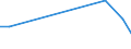 Flow: Exports / Measure: Values / Partner Country: Japan / Reporting Country: France incl. Monaco & overseas