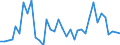 Flow: Exports / Measure: Values / Partner Country: Japan / Reporting Country: USA incl. PR. & Virgin Isds.