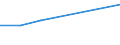 Flow: Exports / Measure: Values / Partner Country: Malaysia / Reporting Country: Korea, Rep. of