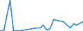 Flow: Exports / Measure: Values / Partner Country: New Zealand / Reporting Country: Australia