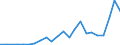 Handelsstrom: Exporte / Maßeinheit: Werte / Partnerland: USA excl. PR. & Virgin Isds. / Meldeland: Canada