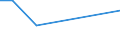 Flow: Exports / Measure: Values / Partner Country: USA excl. PR. & Virgin Isds. / Reporting Country: France incl. Monaco & overseas