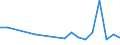 Flow: Exports / Measure: Values / Partner Country: USA incl. Puerto Rico / Reporting Country: Australia