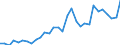 Handelsstrom: Exporte / Maßeinheit: Werte / Partnerland: World / Meldeland: Belgium