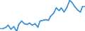 Flow: Exports / Measure: Values / Partner Country: World / Reporting Country: Canada