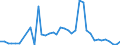 Flow: Exports / Measure: Values / Partner Country: World / Reporting Country: Denmark