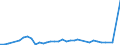 Flow: Exports / Measure: Values / Partner Country: World / Reporting Country: Finland