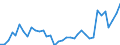 Flow: Exports / Measure: Values / Partner Country: World / Reporting Country: France incl. Monaco & overseas