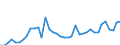 Flow: Exports / Measure: Values / Partner Country: World / Reporting Country: Greece