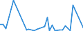 Handelsstrom: Exporte / Maßeinheit: Werte / Partnerland: World / Meldeland: Ireland