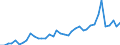 Flow: Exports / Measure: Values / Partner Country: World / Reporting Country: Italy incl. San Marino & Vatican