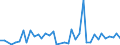 Flow: Exports / Measure: Values / Partner Country: World / Reporting Country: Japan