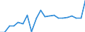 Flow: Exports / Measure: Values / Partner Country: World / Reporting Country: Luxembourg