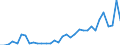 Flow: Exports / Measure: Values / Partner Country: World / Reporting Country: Mexico