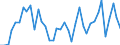 Flow: Exports / Measure: Values / Partner Country: World / Reporting Country: Netherlands