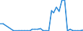 Flow: Exports / Measure: Values / Partner Country: World / Reporting Country: New Zealand