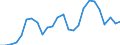 Flow: Exports / Measure: Values / Partner Country: World / Reporting Country: Slovakia